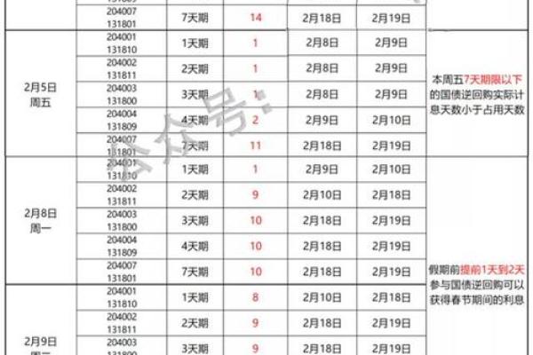 2国债逆回购交易的操作指南